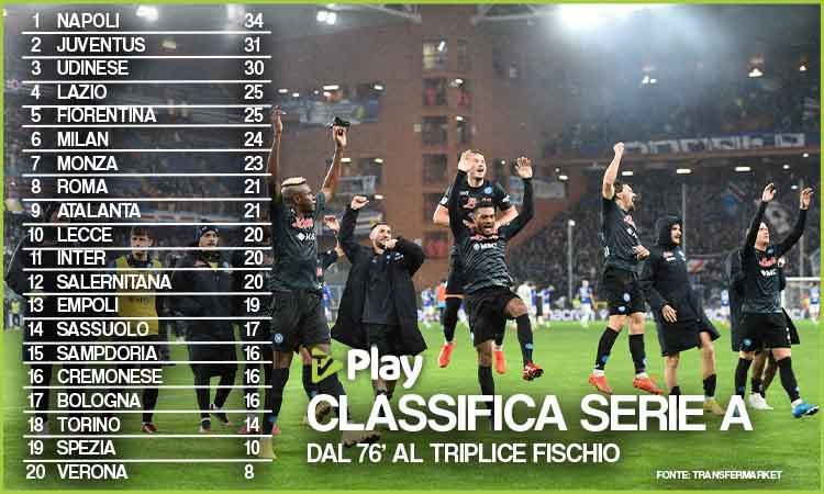 Classifica Serie A dal 76'