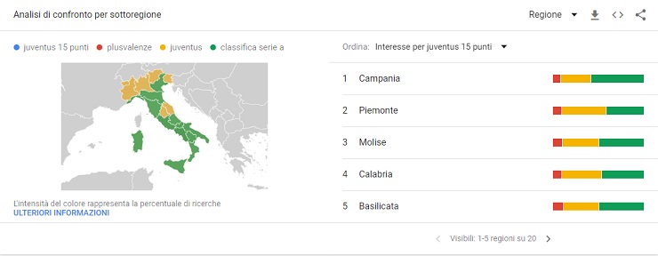 Le ricerche sulla Juventus per regione 