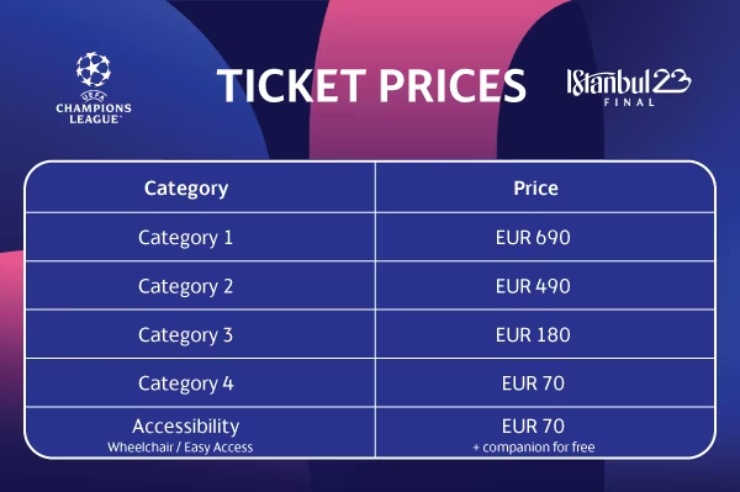 I prezzi per la finale di Champions League. screenshot UEFA.com 