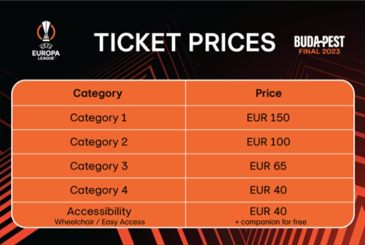 I prezzi per la finale di Europa League.  screenshot UEFA.com 