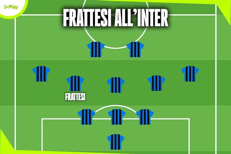 Frattesi Inter