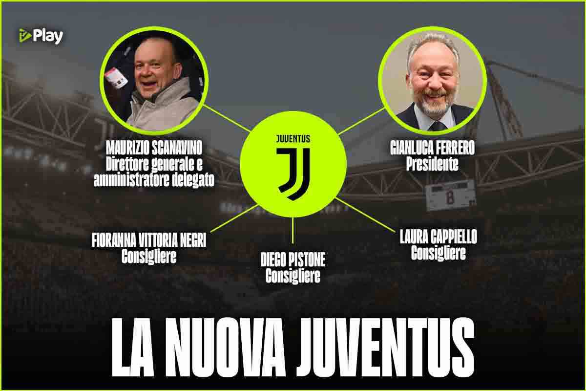 Juventus Cda novità