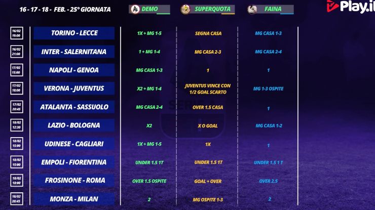 Serie A, i consigli dei tipster di TvPlay sulla 25.a giornata